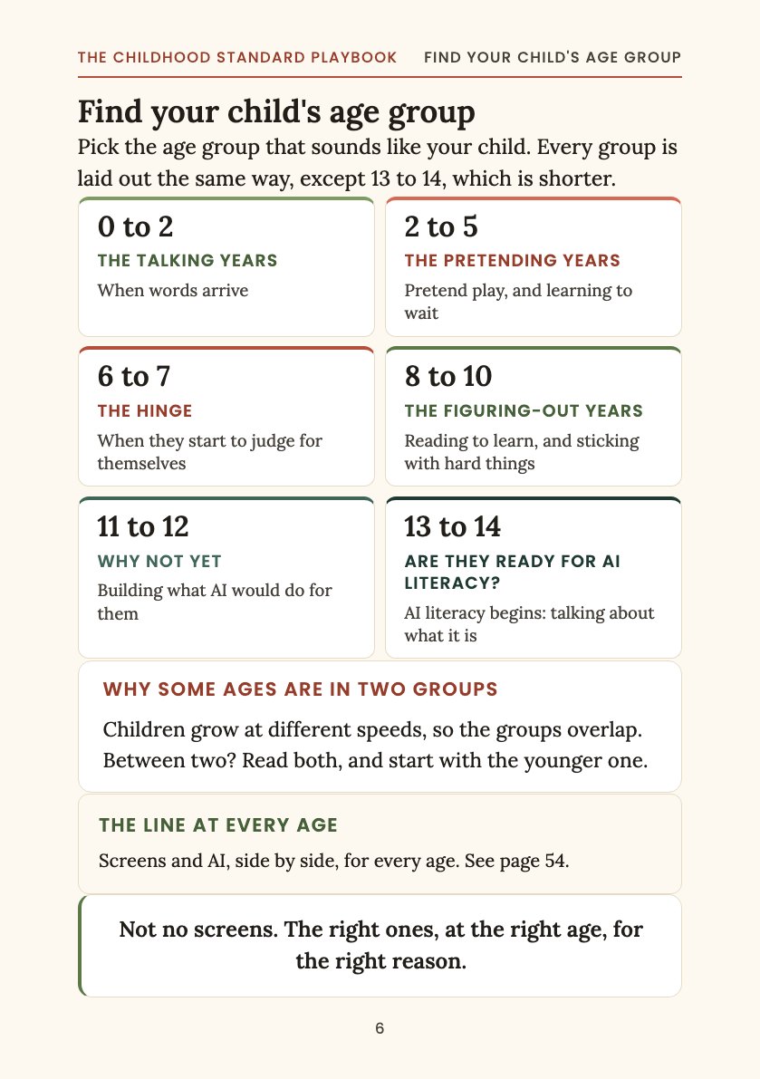 Sample page: Find your child's age group, six color-coded age cards.