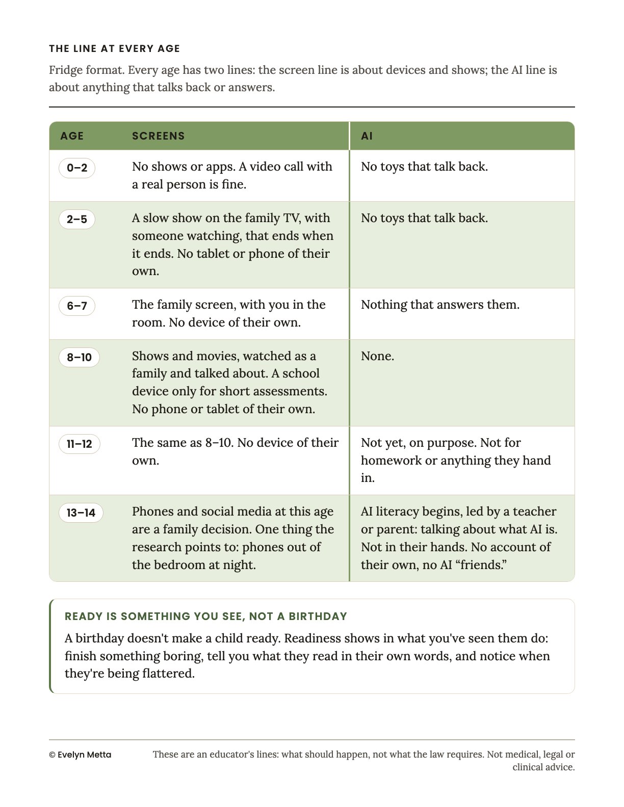 Printable fridge sheet: The line at every age.